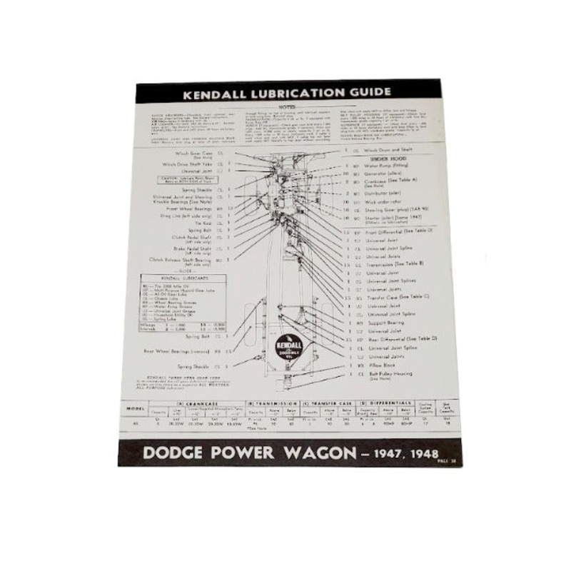 Kendall Lube Chart – RBK-383
