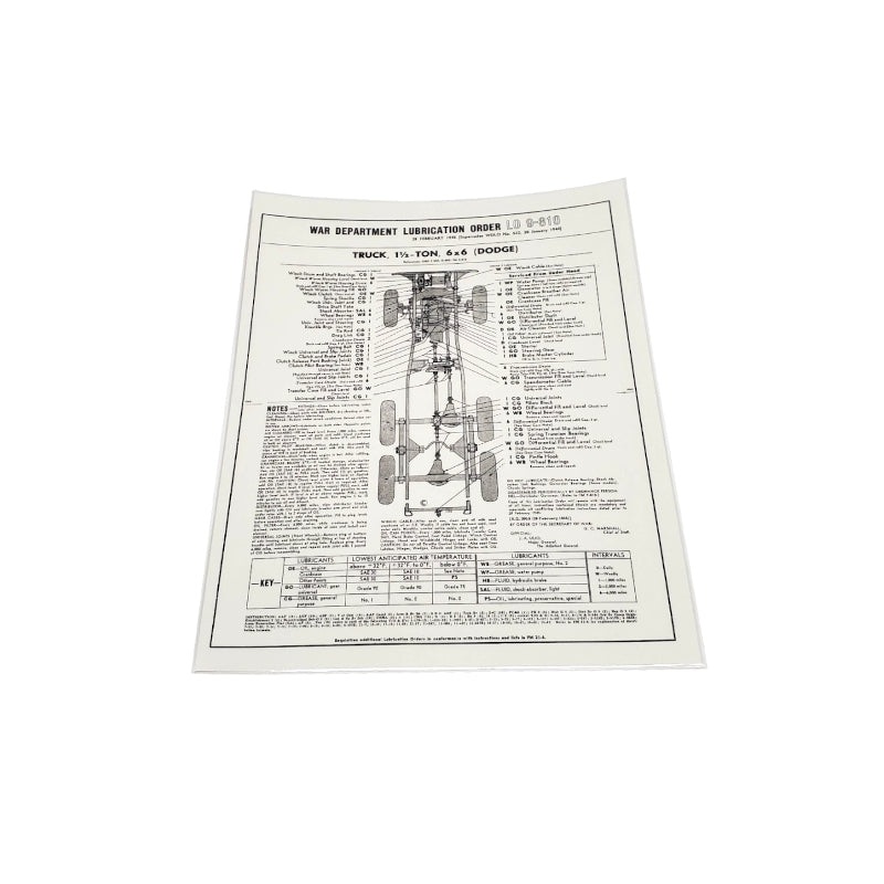 LO 9-810 War Department Lubrication Order – RBK-360
